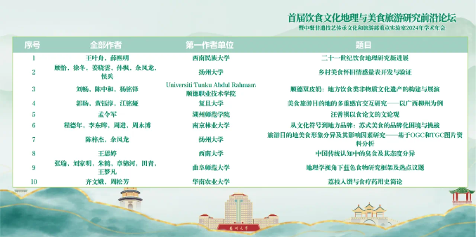 List of award winners