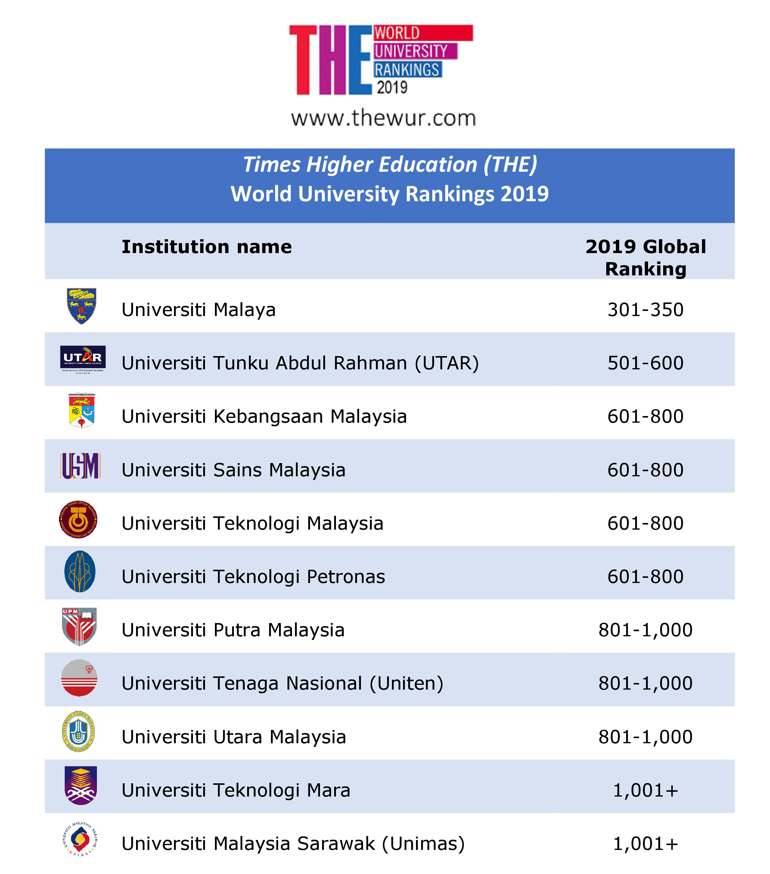 Source Https www timeshighereducation world university rankings 