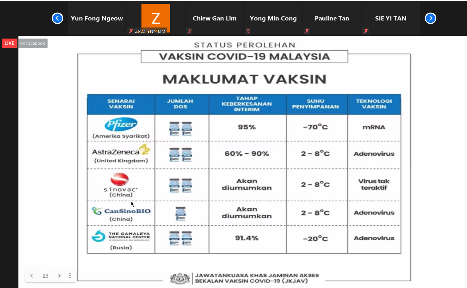 Registration malaysia vaccine Here are