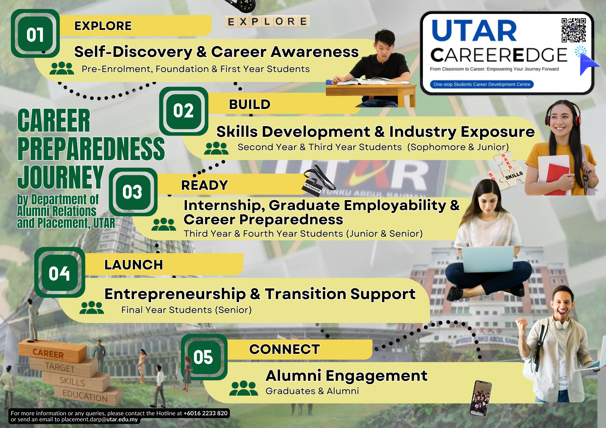 From Classroom to Career: Empowering Your Journey Forward
